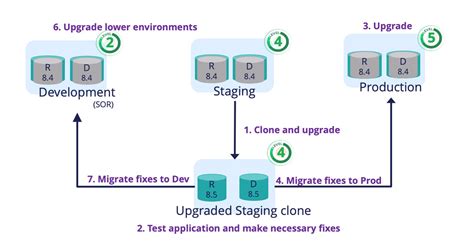 upgraded tsrip|Upgrade methods .